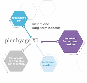 Plenhyage Polynucleotide for Stretch Marks Southampton